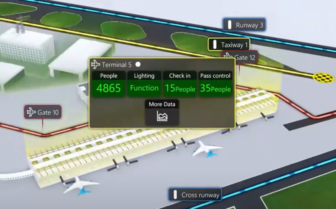 Managing airports with digital twin