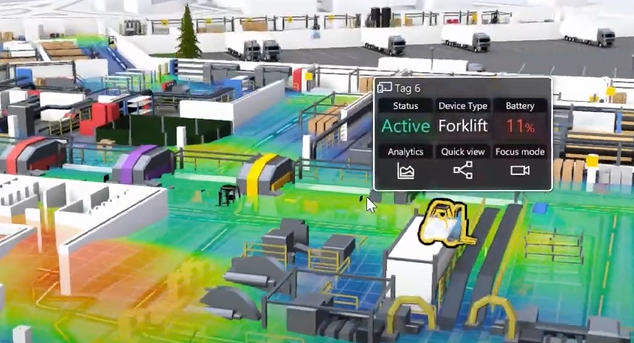 Logistics Analysis with Digital Twin