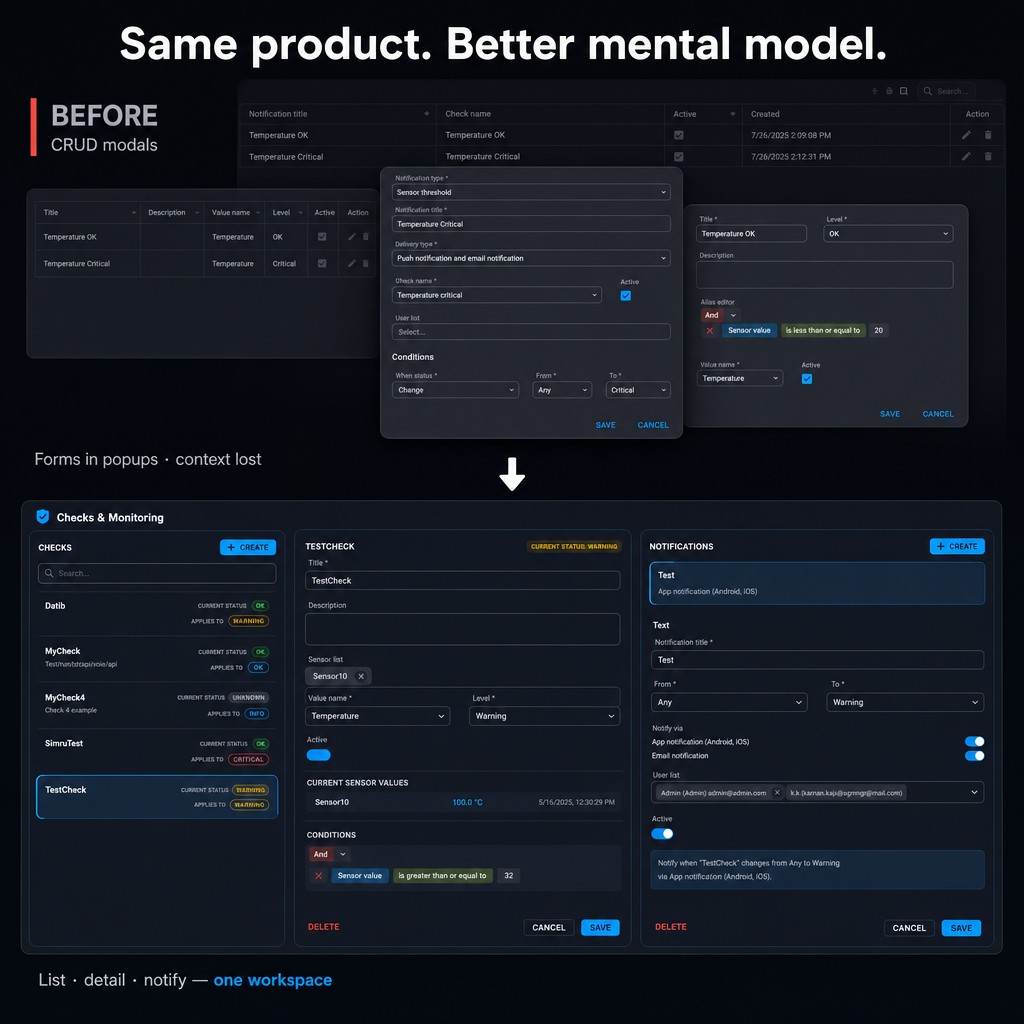 Intuitive UX for Digital Twin Configuration